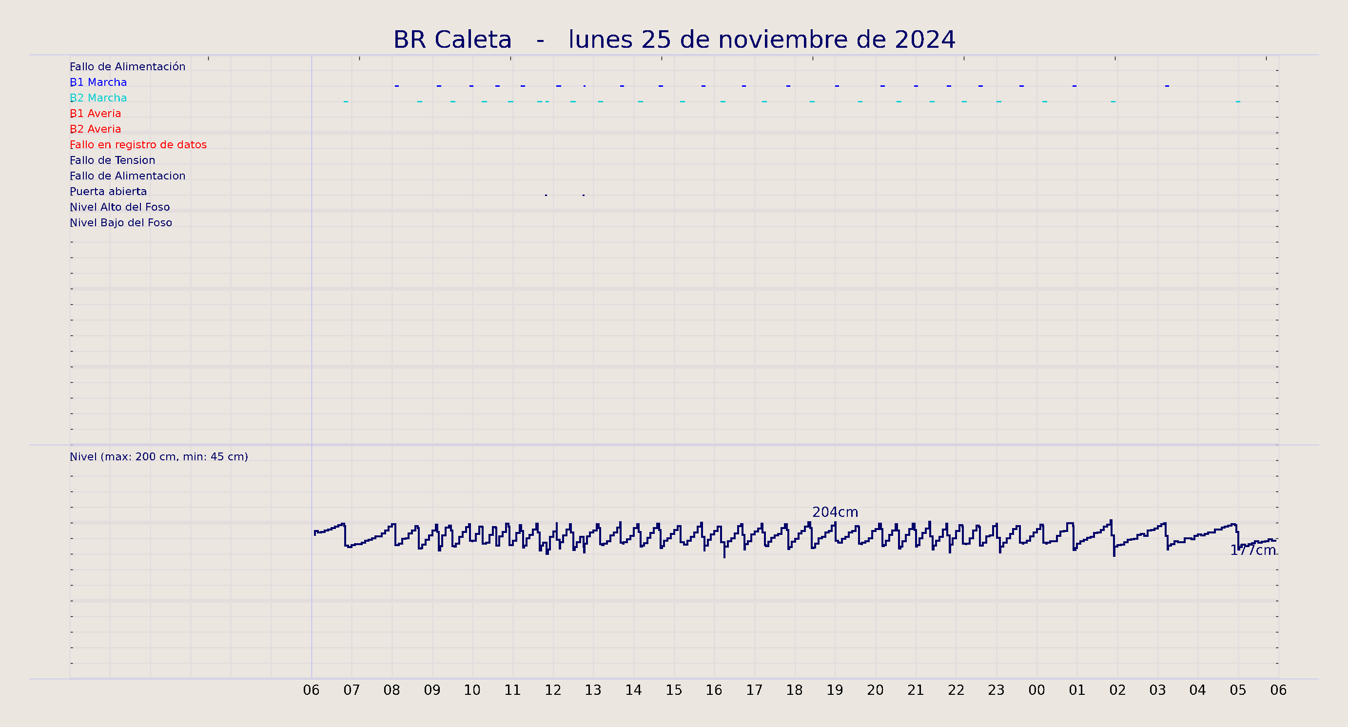 ../../imagenes/vid/2024/BR Caleta/2024-11-25 BR Caleta.png